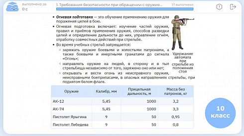 Облако знаний: ЭОР ОБЗР - Основы безопасности и защиты Родины