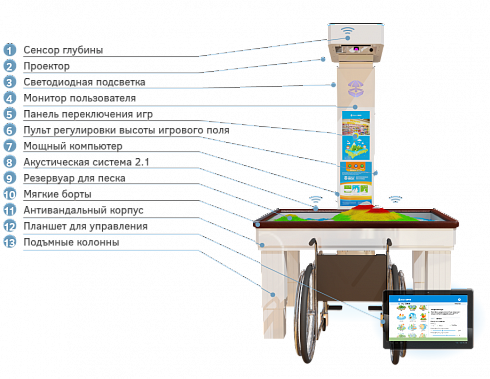 Интерактивная песочница для детей iSandBOX Special